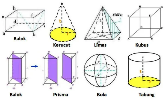 Definisi Bangun Ruang Jenis Rumus Sifat