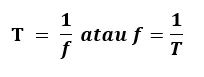 Rumus Matematis Periode dan Frekuensi