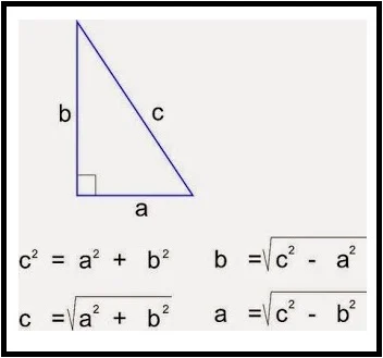 Rumus Teorema Pythagoras Formula Matematis Dalil Pitagoras