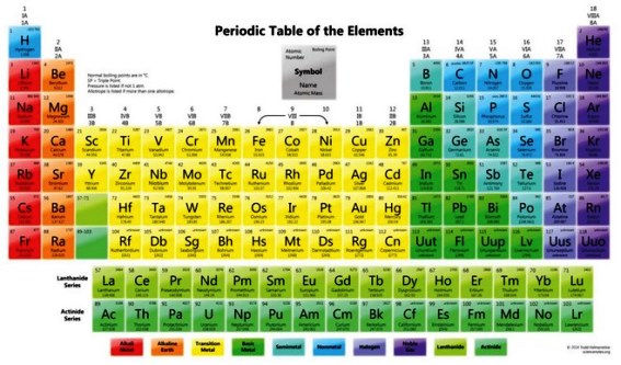 Tabel Periodik Nomor Atom Simbol Nama Unsur Kimia