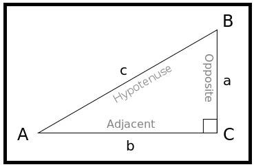 Hubungan Fungsi Trigonometri